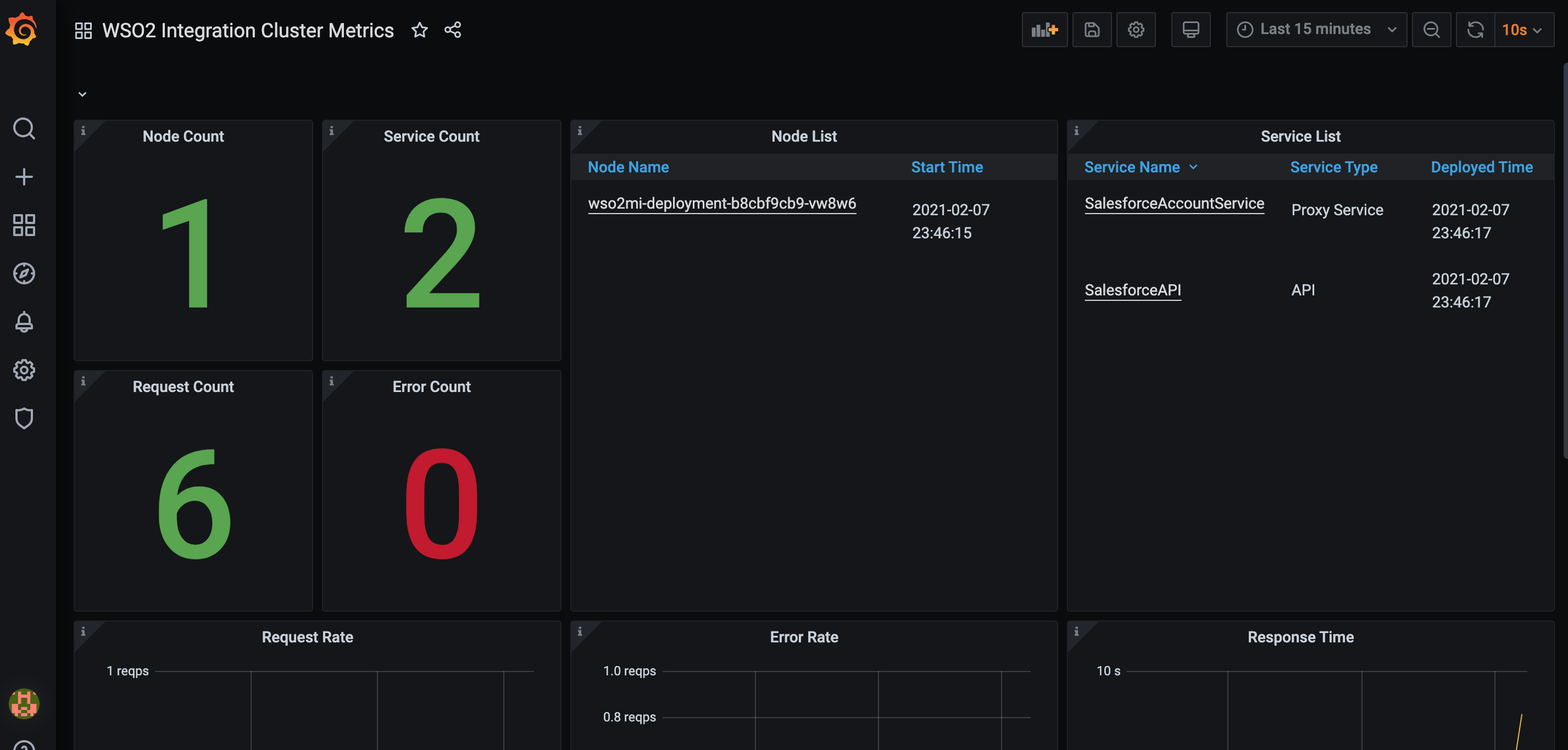 Integration Cluster Metric Integration Cluster
